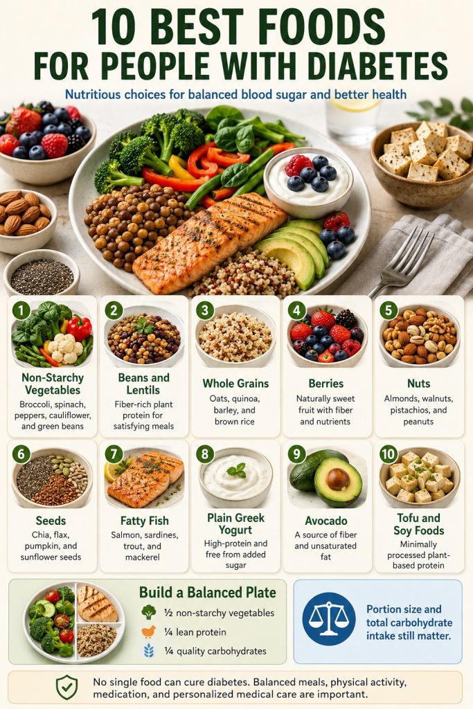 10 best foods for people with diabetes, including non-starchy vegetables, beans, whole grains, berries, nuts, seeds, fatty fish, plain Greek yogurt, avocado, and tofu, with a balanced diabetes plate guide.