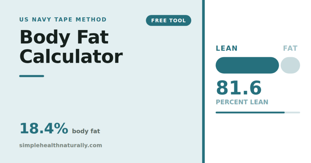 Body fat calculator showing the lean and fat split from the US Navy tape method