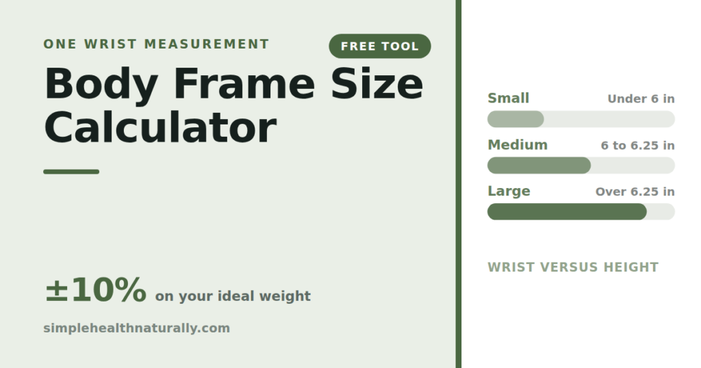 Body frame size calculator showing small, medium and large wrist bands by height