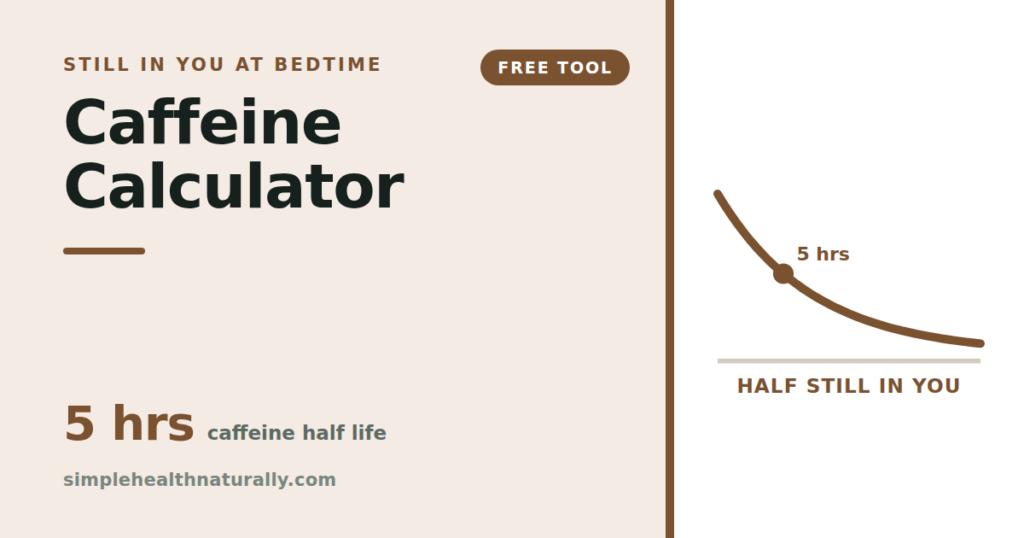 Caffeine calculator showing the five hour half life decay curve through the day