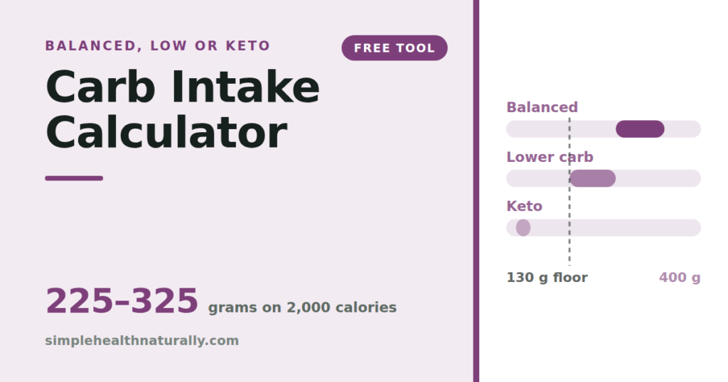 Carb intake calculator showing the balanced, lower carb and keto ranges against the 130 gram floor
