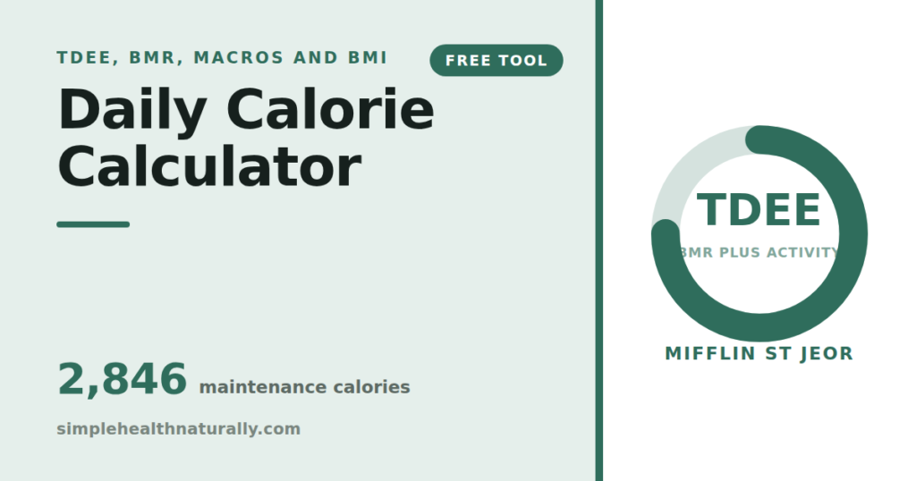 Daily calorie calculator showing total daily energy use from BMR plus activity