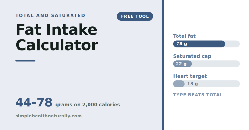 Fat intake calculator showing total fat, the saturated cap and the stricter heart target