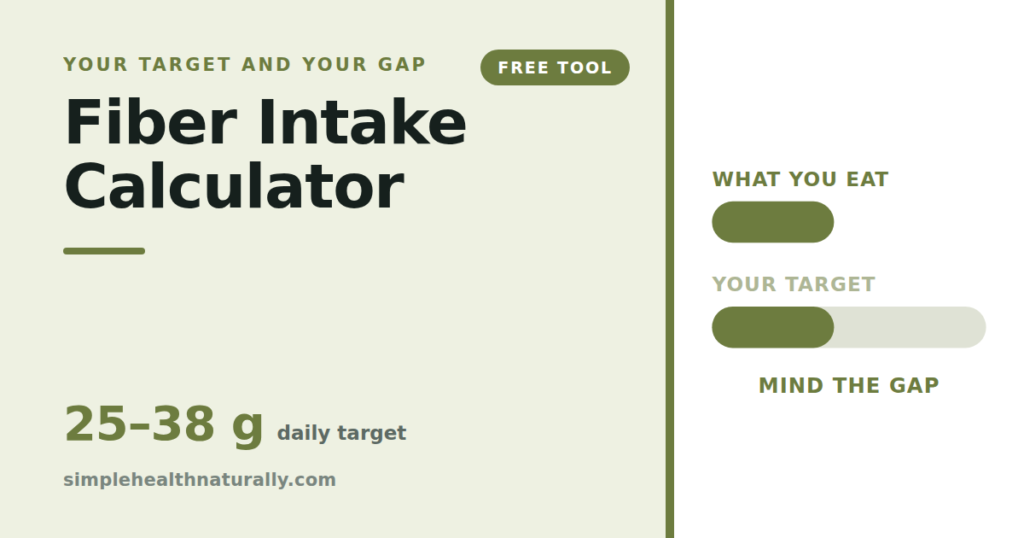 Fiber intake calculator showing the gap between what you eat and your daily target
