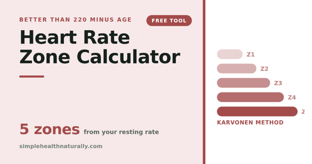 Heart rate zone calculator showing the five training zones from the Karvonen method