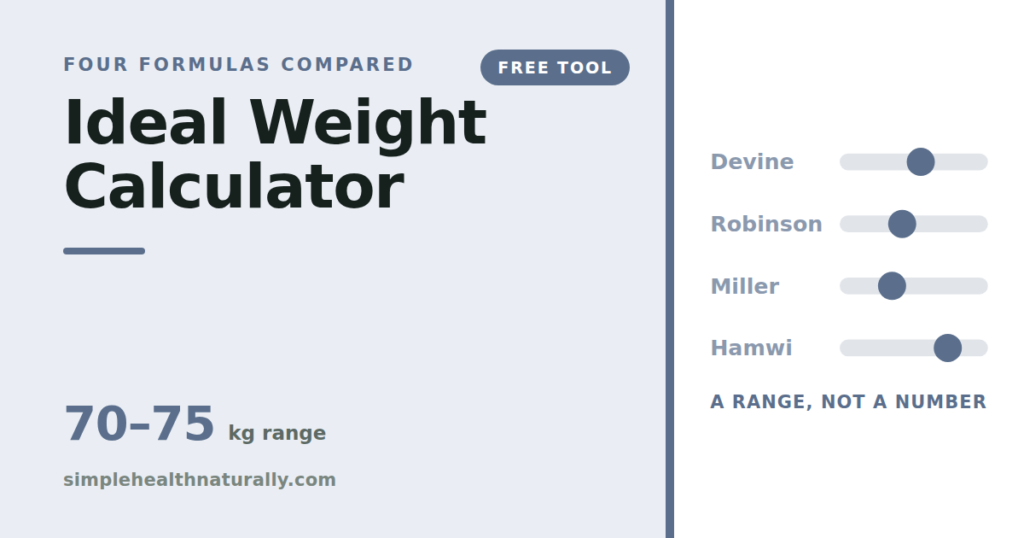 Ideal weight calculator comparing the Devine, Robinson, Miller and Hamwi formulas