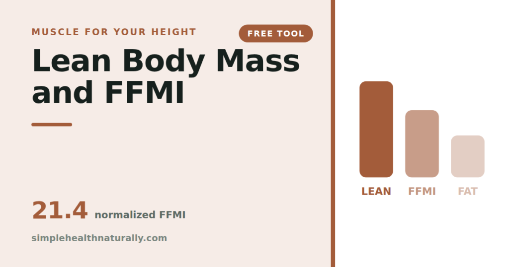 Lean body mass calculator comparing lean mass, FFMI score and fat mass