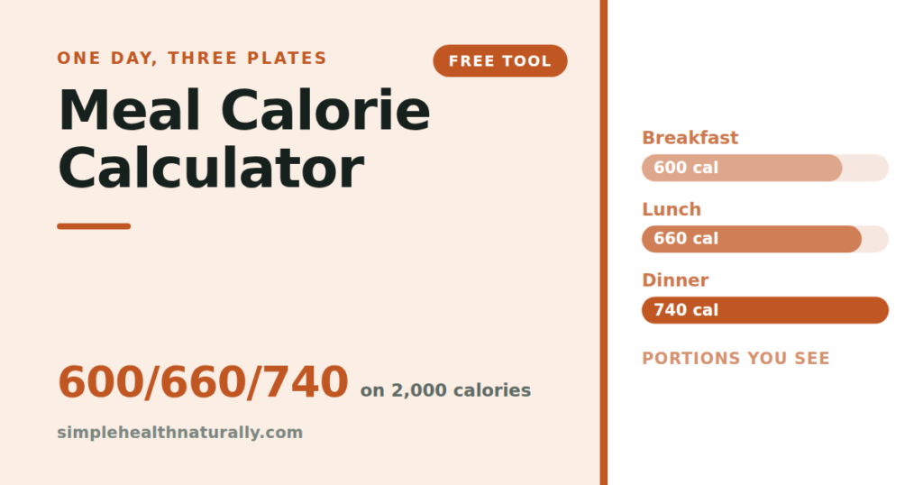 Meal calorie calculator splitting 2000 calories across breakfast, lunch and dinner