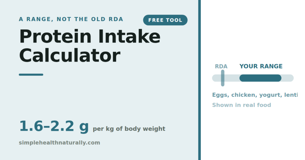 Protein intake calculator showing a range of 1.6 to 2.2 grams per kilogram
