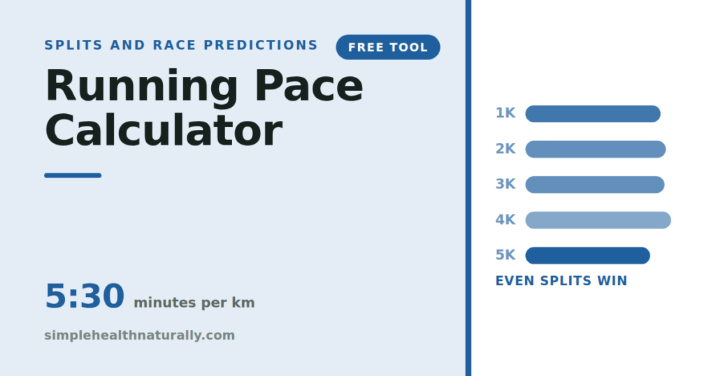 Running pace calculator showing even kilometre splits at 5 minutes 30 per kilometre