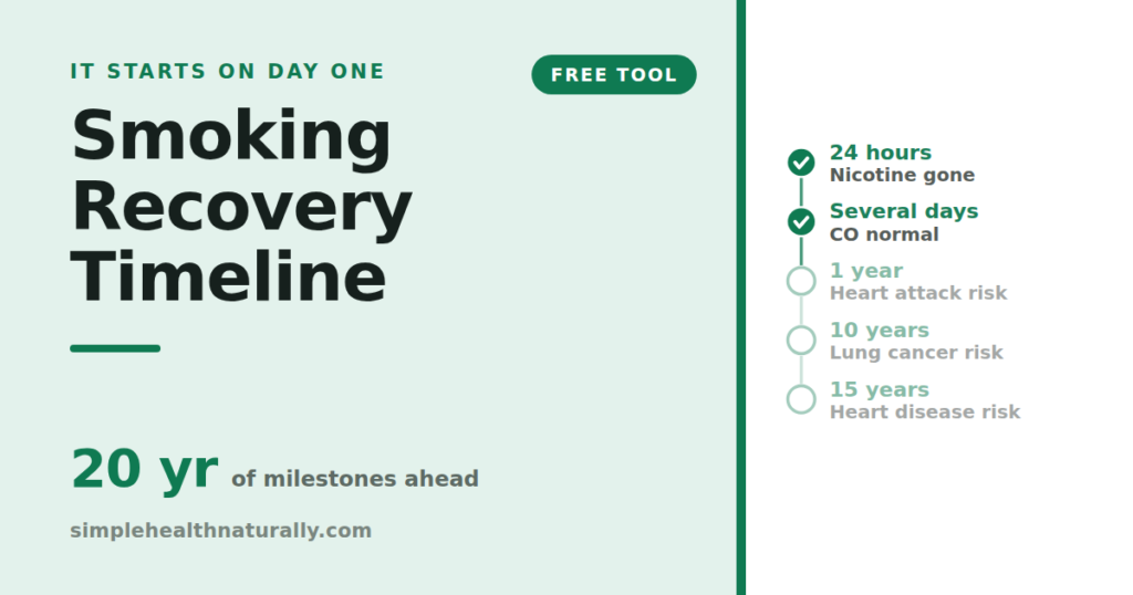 Smoking recovery timeline showing health milestones after the last cigarette