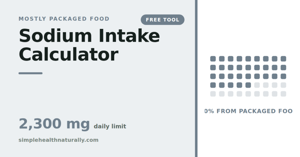 Sodium intake calculator showing the 2300 mg limit and the share from packaged food