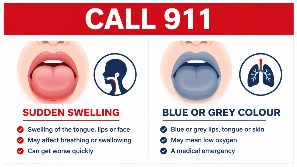 Emergency signs showing sudden tongue and lip swelling and blue or grey colour, both requiring a 911 call