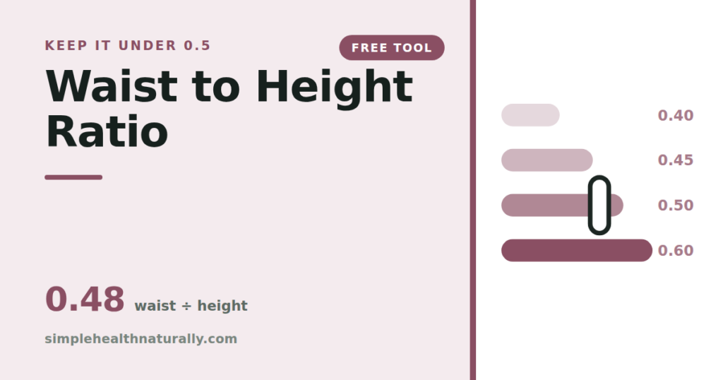Waist to height ratio calculator showing the risk bands around the 0.5 threshold