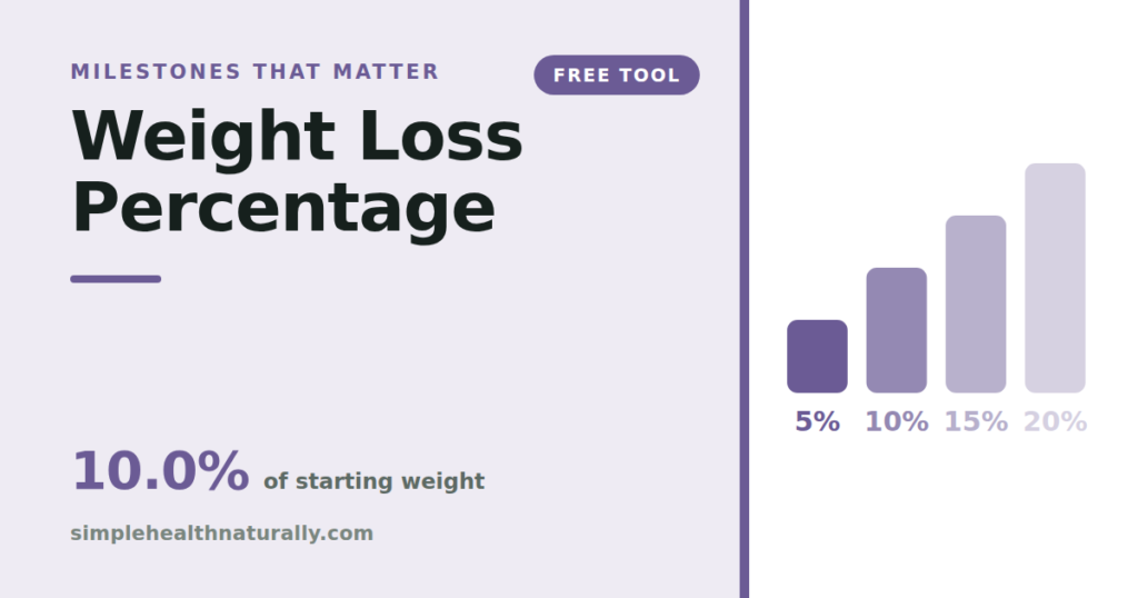 Weight loss percentage calculator showing the 5, 10, 15 and 20 percent milestones